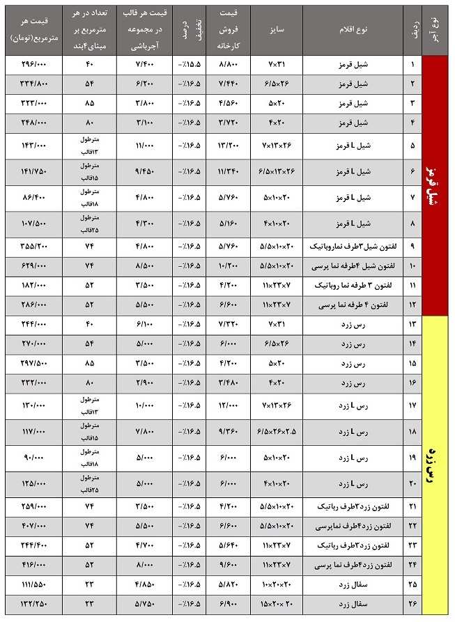 لیست قیمت آجر سفال و تیغه