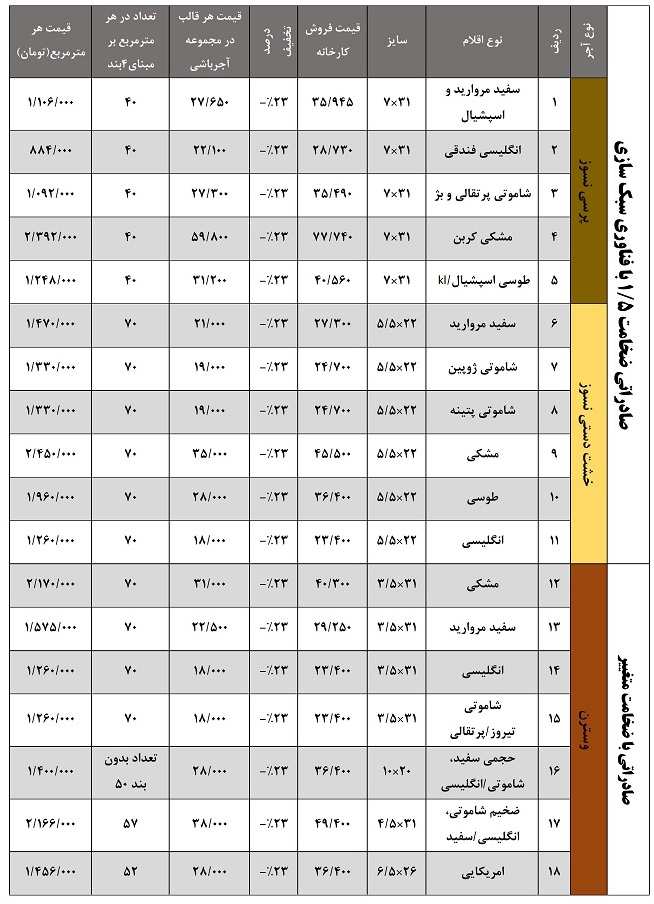 لیست قیمت آجر نما نسوز صادراتی