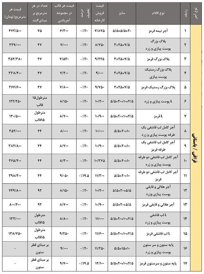 لیست قیمت آجر قزاقی 2